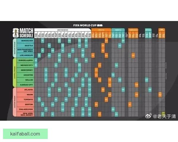 美加墨世界杯精彩对决全程赛程与焦点比赛安排解析