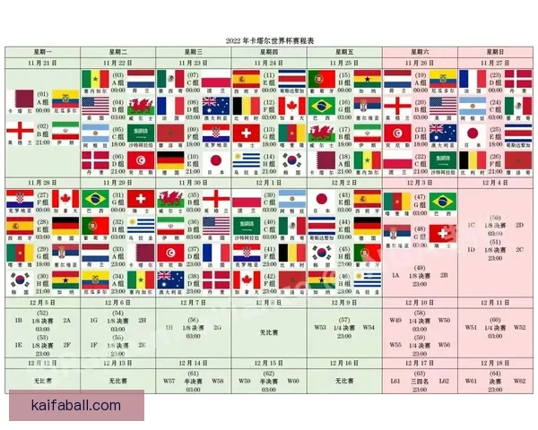 世界杯赛程深度解析与精准竞猜盘口趋势全预测
